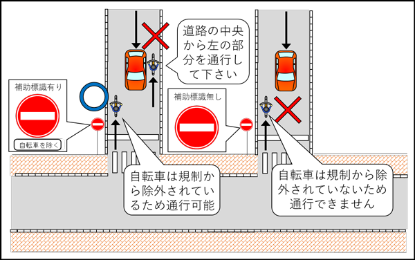 自転車交通ルール